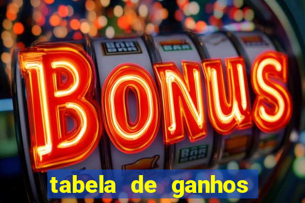 tabela de ganhos fortune tiger